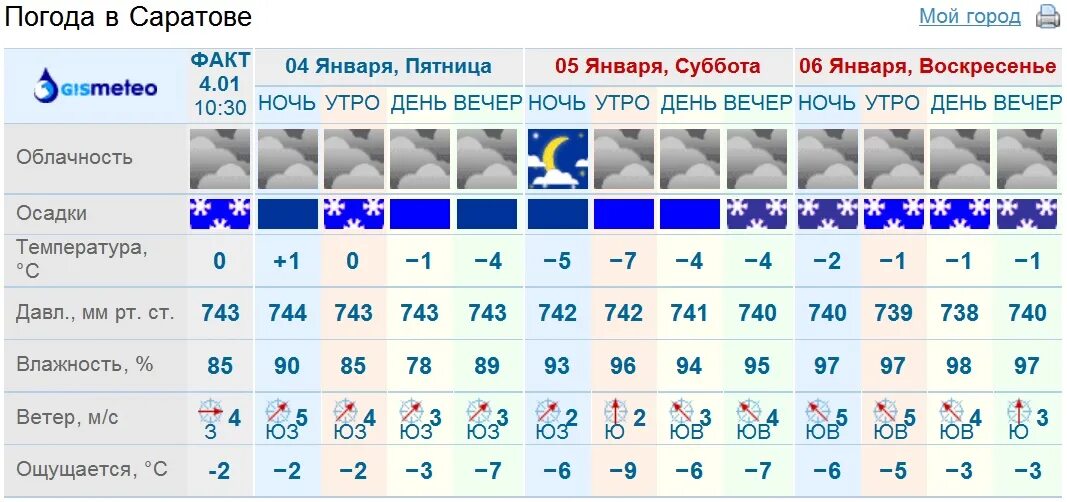 Погода каменск на 10. Погода в Саратове. Погода в Саратове сегодня. Гисметео Чебоксары. Гисметео Кирово-Чепецк.