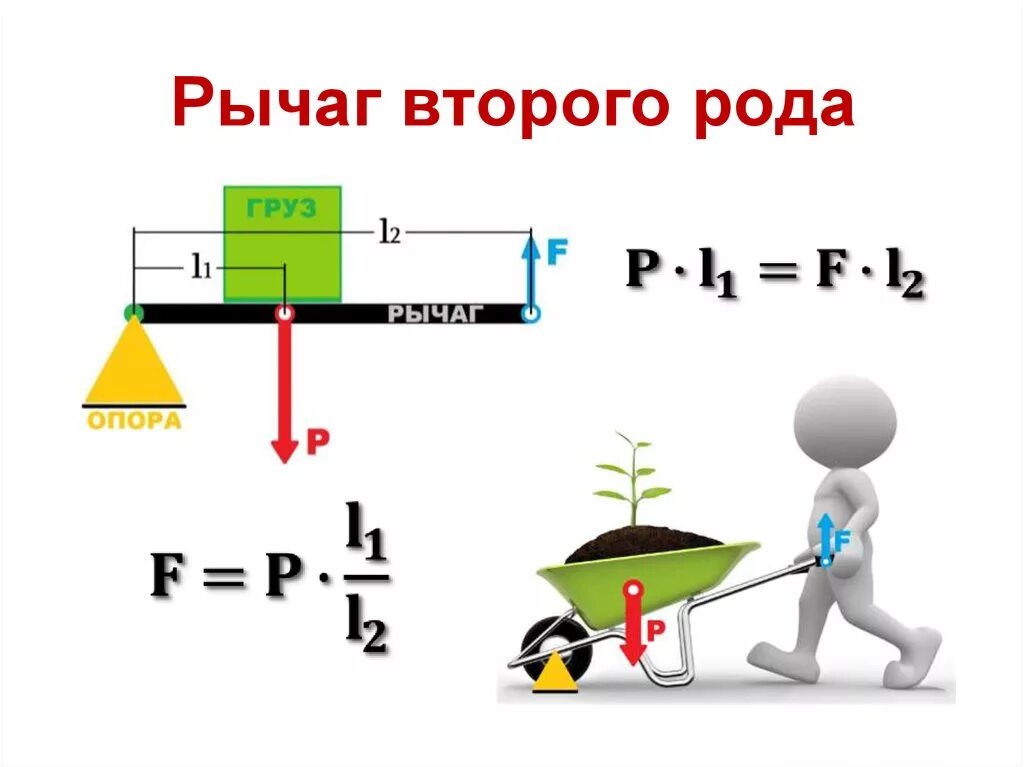 Физика рычаг 2 рода. Расчет рычага 2 рода. Рычаги второго рода физика формулы. Рычаг 2 рода формула. Рычаг 1 метр сила