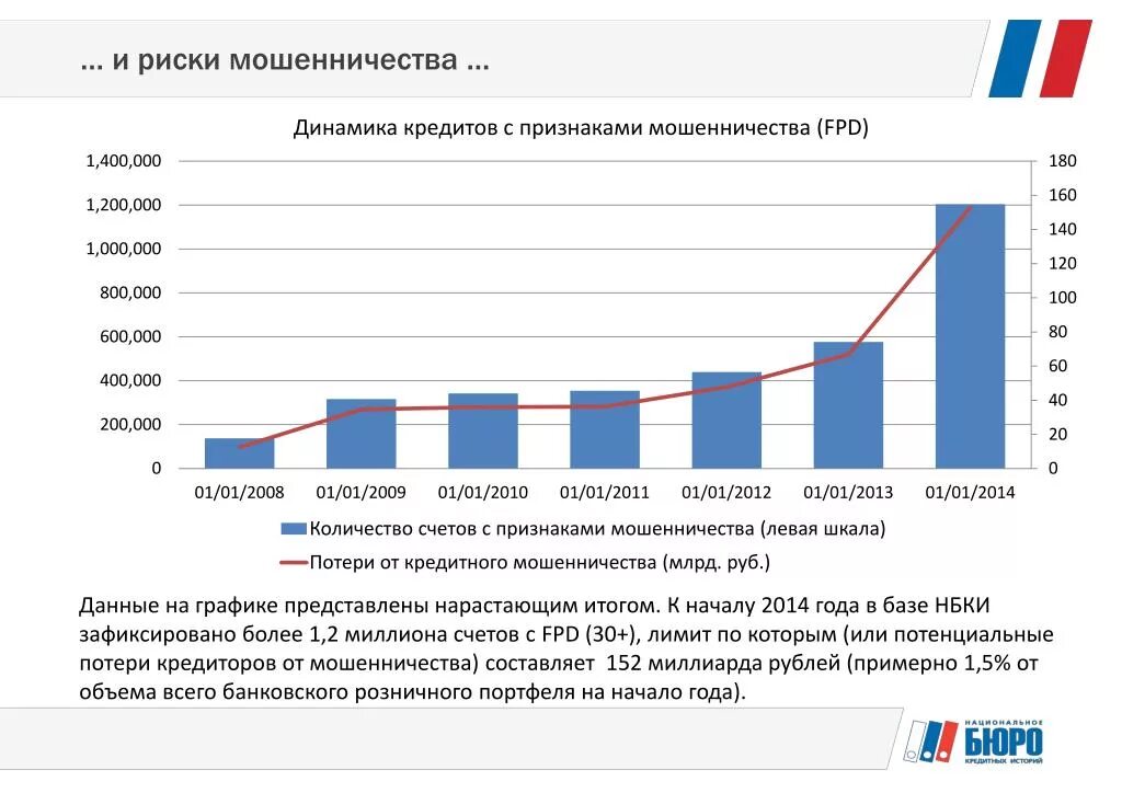 Риски корпоративного мошенничества. Виды мошенничества с использованием банковских карт. Внутреннее мошенничество в банках. Риски финансового мошенничества. Способы минимизации рисков мошенничества с банковскими картами.