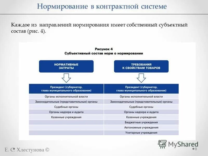 Нормирование труда на предприятии. Подведомственные муниципальные учреждения это. Нормирование закупок. Общие правила нормирования в сфере закупок. Централизованная модель закупок.