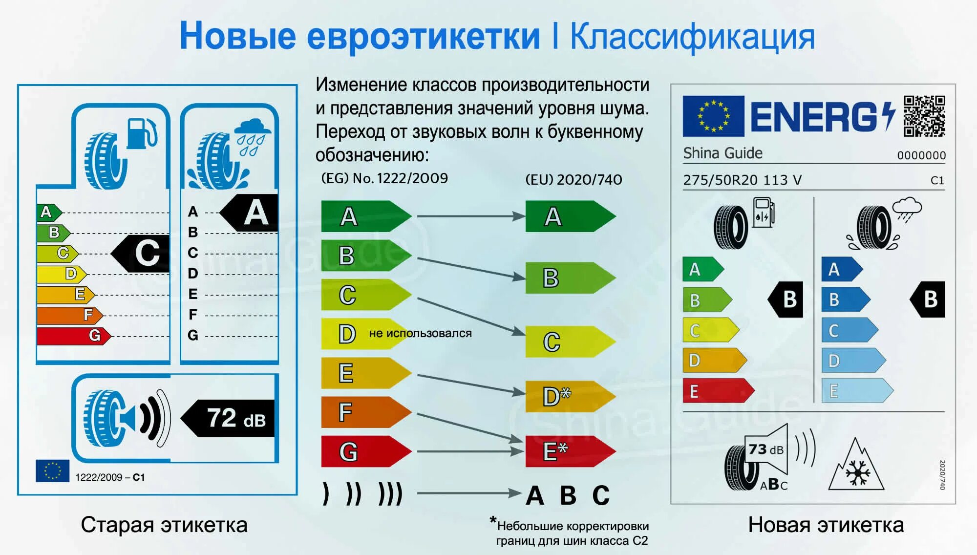 Евроэтикетка шин. Евро этикетка на шинах. Обозначения на наклейке шины. Еароитекетка на шинах расшифровка. Евро этикетка