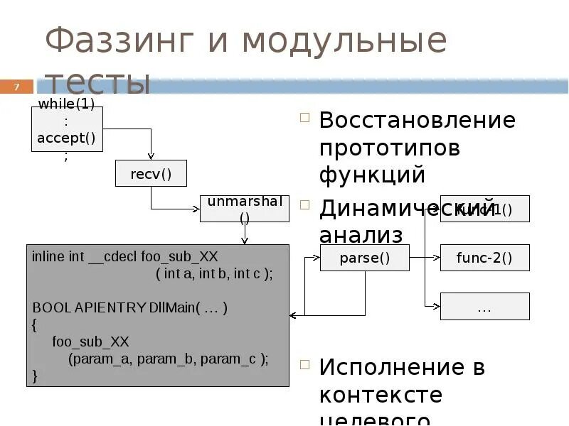Фаззинг тестирование. Фаззинг. схема фаззинга. фаззинг-тестирование этапы. фаззинг презентация.