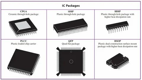 Features packages