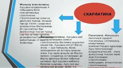 Гемолитикалық стрептококк және жыныс