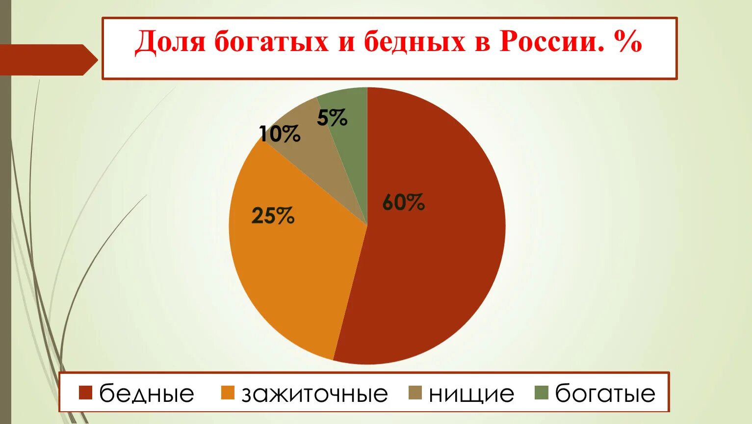 Таблица бедный богатый. Соотношение богатых и бедных в России. Процент богатых и бедных в России.