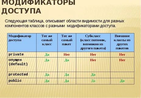 Видимость классов