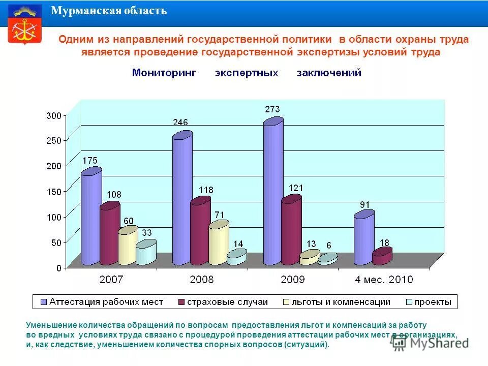 региональные выплаты в мурманской области. мрот в 2022 году с 1 января в россии. мрот мурманская обл. мрот в приморском крае на 2022 с 1 июня. мрот.