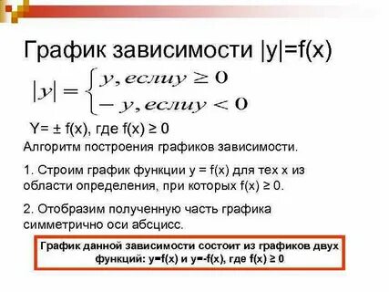 Функция y f x зависимость