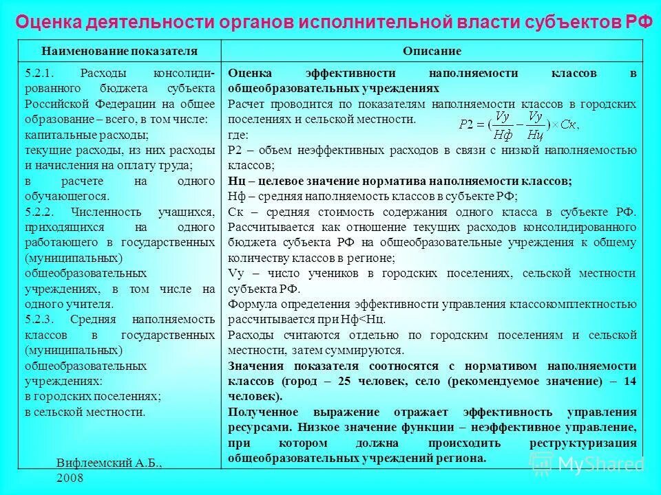 Закон об автономном учреждении 174 фз