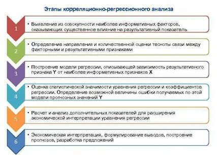 На основе результатов анализа