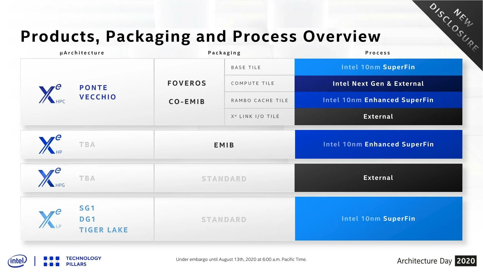 Intel graphics 2025. Intel xe-hpg dg2. графика intel® uhd xe для cpu intel® gen12. xe 32eu. intel iris xe graphics характеристики.