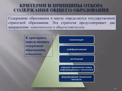 Содержание системы образования