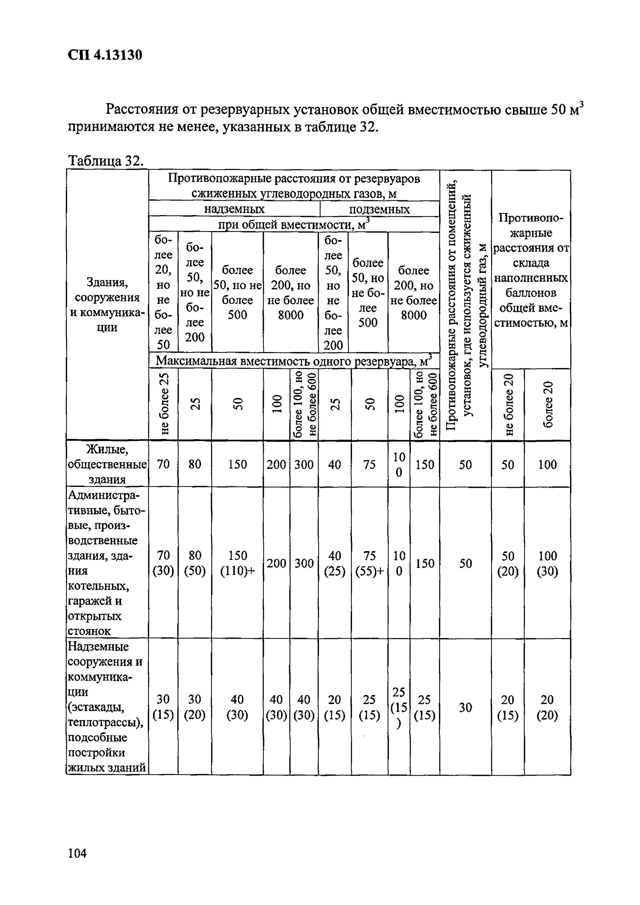 Сп 4.13130 2013 на 2024 год. Таблица 4 СП 4.13130. СП 4.13130.2013 таблица 1. П.6.1.2, таблица 3 СП4.13130.2013. СП 4.13130.2013 системы противопожарной защиты.