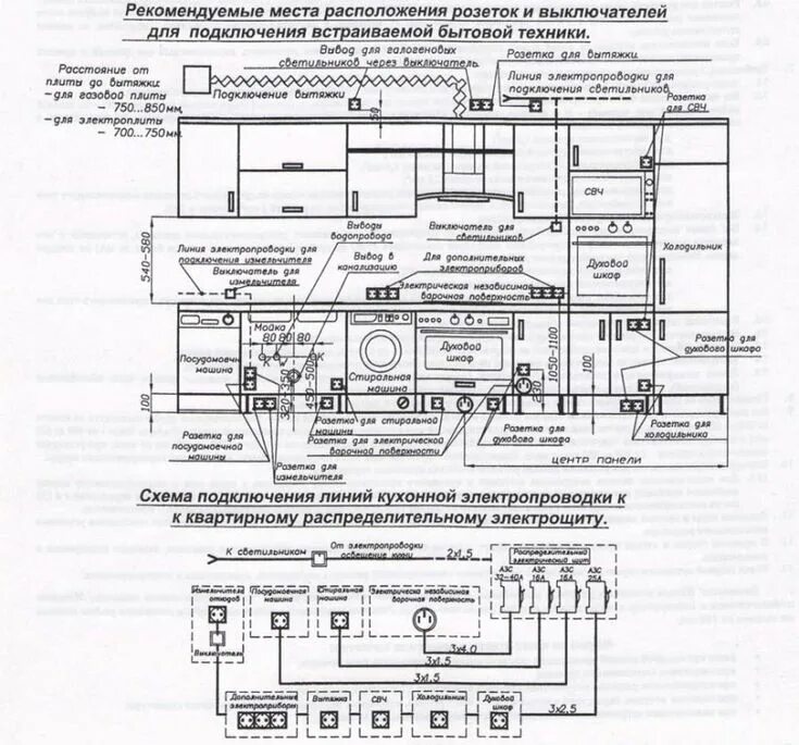 Схема расположения розеток на кухне Схема расположения розеток на кухне инфографика Инфографика, Кухня, Кухня на з