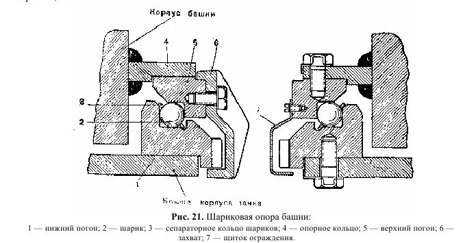 Погон танка. Опорно-поворотное устройство башни танка. Погон башни танка. Подшипник башни танка. Опорный подшипник башни танка.