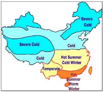 S climate