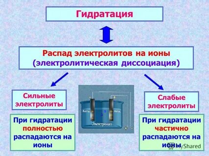 Ионы меди
