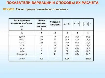 3 25 коэффициент