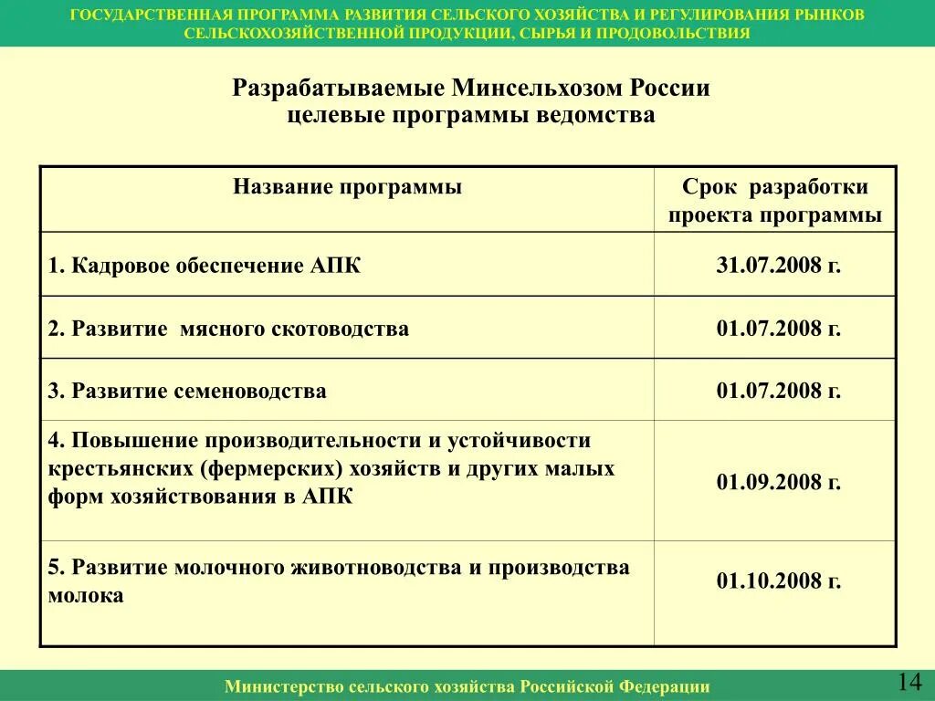 Программа развития сельского хозяйства. План по развитию сельского хозяйства,. Программы по развитию сельского хозяйства в России. План развития животноводства.