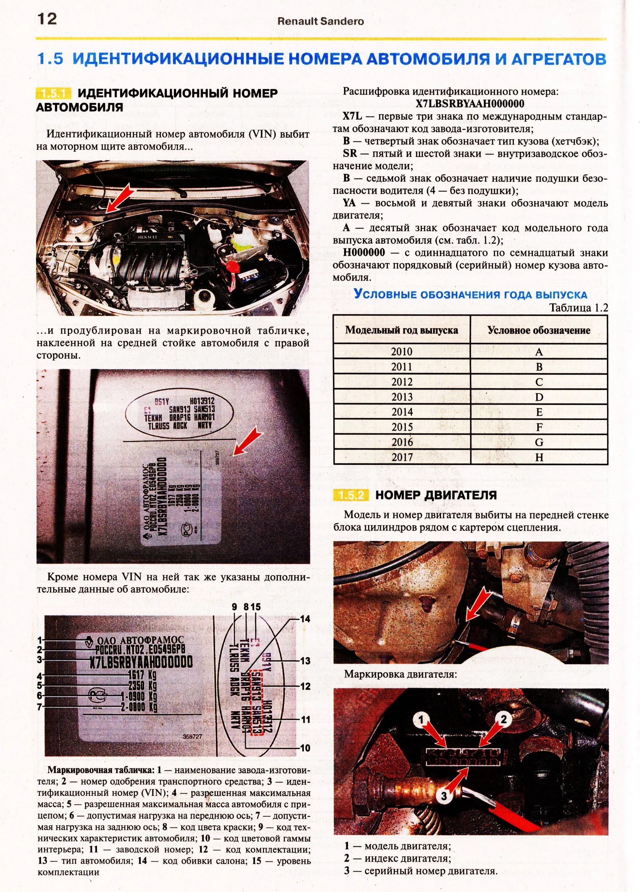 Вин рено сандеро. Номер двигателя Рено Сандеро 1. Номер двигателя Сандеро 1.6. Renault Sandero 2015 номер двигателя. Расположение VIN номера Sandero Stepway.