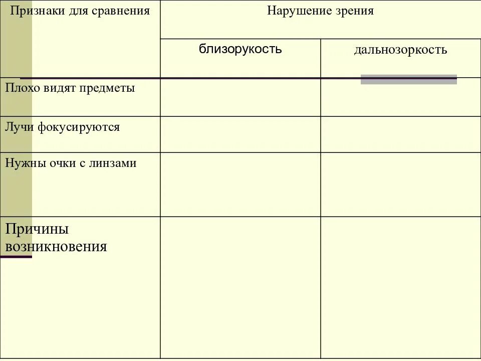 Гигиена зрения предупреждение глазных болезней 8 класс. Гигиена зрения предупреждение глазных болезней таблица. Таблица гигиена зрения предупреждение глазных болезней 8. Причины нарушения зрения таблица.