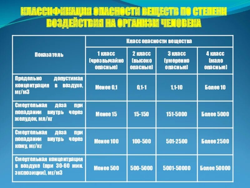 загрязнение атмосферного воздуха. рассеивание вредных веществ. условия влияющие на рассеивание загрязняющих веществ. схема рассеивания выбросов. рассеивание вредных веществ.