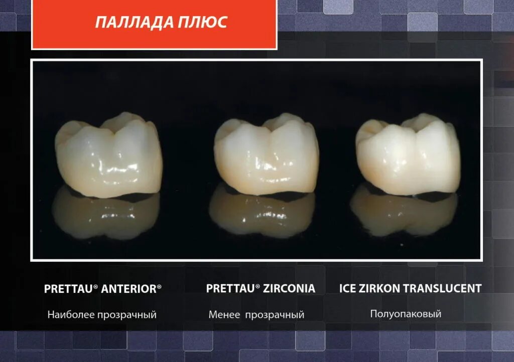 Циркониевая коронка Prettau. Коронка диоксид циркония Prettau Ant. Коронка диод циркониевый. Разницы форум