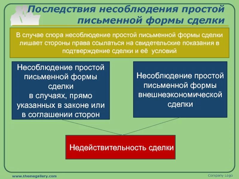 Правовой результат сделки. Несоблюдение простой письменной формы сделки. Последствия несоблюдения простой письменной сделки. Последствия несоблюдения простой письменной формы. Последствия несоблюдения формы сделки.