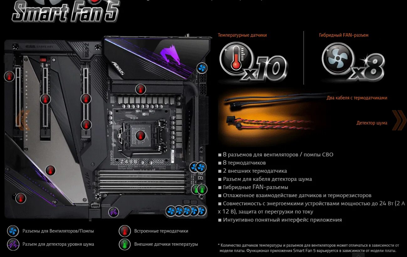 Звуковая карта aorus. Материнская плата gigabyte b550 aorus elite v2 подсветка. Звуковая карта aorus. Звуковая карта aorus. Creative e mu 0204.