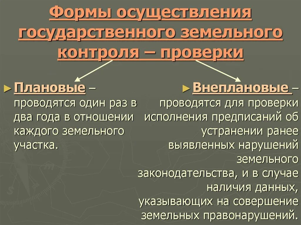 Формы государственного земельного контроля. Виды муниципального земельного контроля. Формы проведения государственного земельного надзора. Порядок осуществления муниципального земельного контроля. Формы земельных отношений