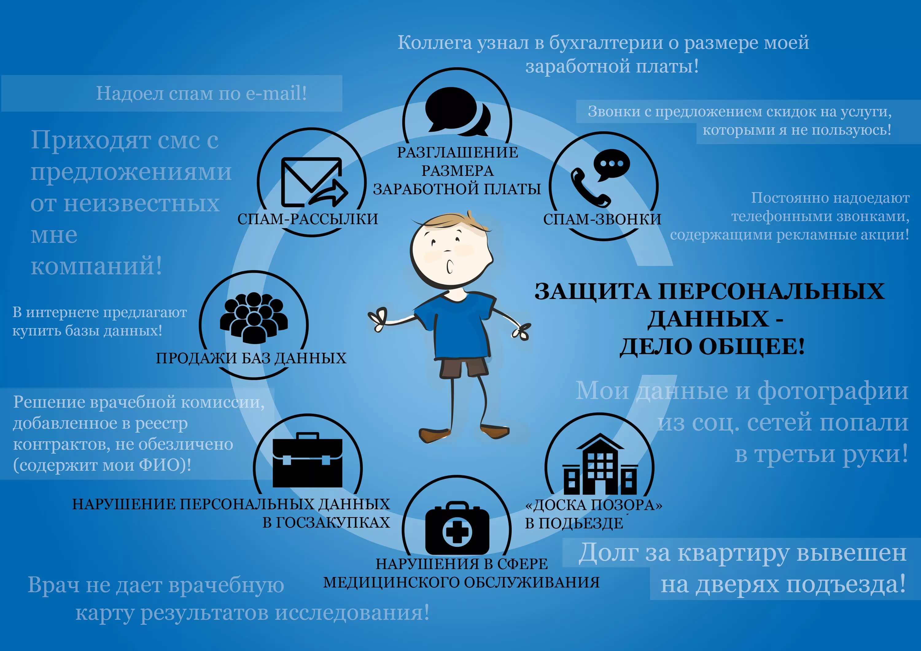 Что можно защитить 1. Защита персональных данных. Персональные данные защита персональных данных. Памятка по защите персональных данных. Персональные данныемем.