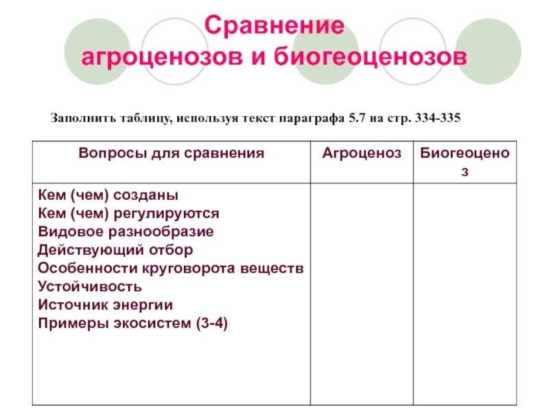 Агроценоз таблица. Сравнительная характеристика биогеоценоза и агроценоза. Сравнение биогеоценоза и агроценоза таблица. Сходства агроценоза и биогеоценоза таблица. Примеры агроценозов таблица.