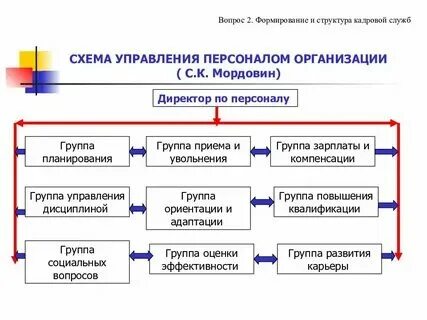 Отдел кадров. Кадровая служба москвы. Кадровая служба москвы. Прощайте кадровая служба. Кадровая служба москвы.