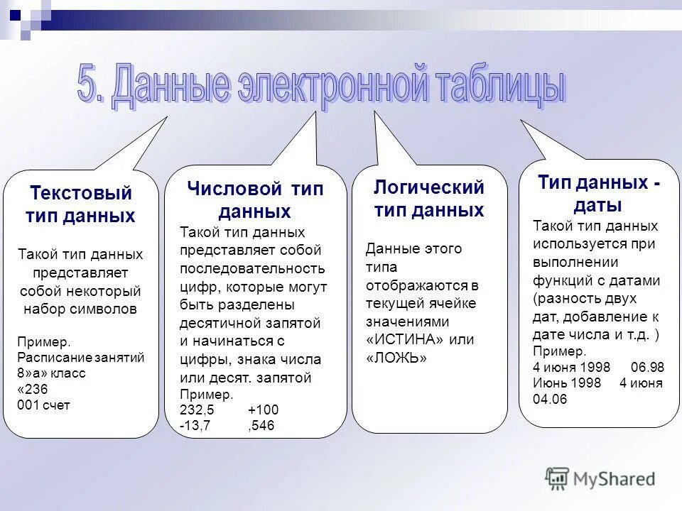 Типы данных в электронной таблице. Типы данеых в электронных таб. Типы данных таблица. Основные типы данных в электронных таблицах. Используя информацию карты см с 84