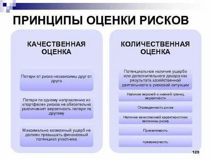 К количественным методам оценки риска относятся