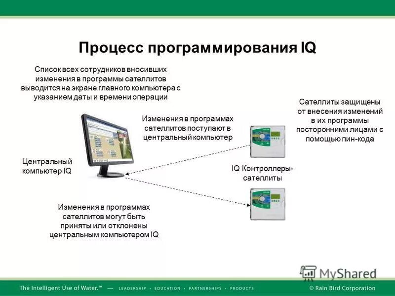 Функциональная схема системы управления освещением. Oni схемы. Программирование реле oni. Управление освещением oni plr studio. Программное обеспечение архиватор.