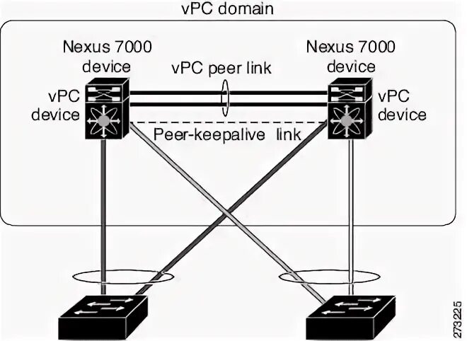 Cisco Nexus VPC. Cisco Nexus 9000 Series. Nexus 9000 configuration Guide. Сменная сетевая карта Nexus 9000.