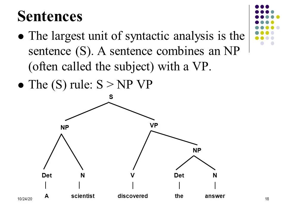 Syntactic analysis. Syntax analysis of the sentence. syntactic unit. syntax in english grammar. syntactic analysis of the sentence.