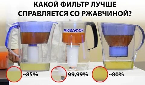 Вода горькая после фильтра
