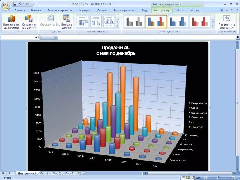 Построение диаграмм в MS excel. Microsoft excel диаграммы. MS excel гистограмма. Excel сложные графики и диаграммы.