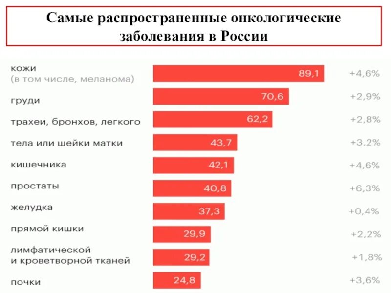 Включи самые распространенные