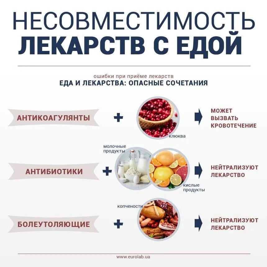 Антибиотики как питаться. Препараты несовместимые с едой. Как принимать антибиотики без вреда для здоровья. Антибиотики как питаться. Антибиотики как питаться.