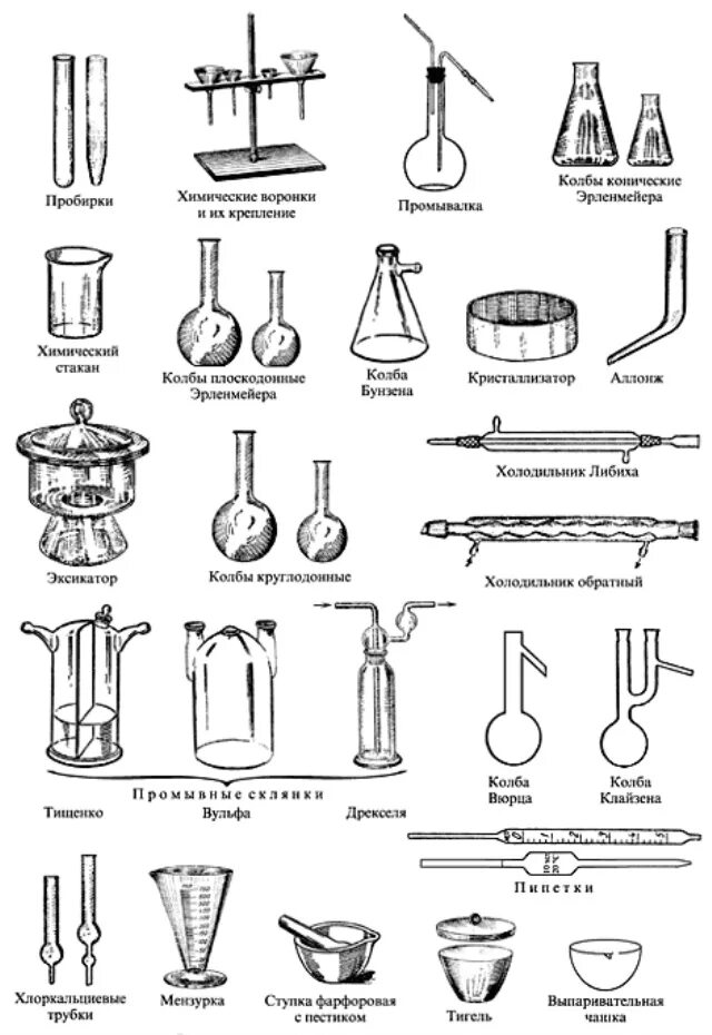 Химия с пояснением. Лабораторная посуда для химической лаборатории названия 8 класс. Химическая посуда схема склянки. Стеклянная лабораторная посуда (классификация, Назначение).. Лабораторная посуда и оборудование химия 8 класс.