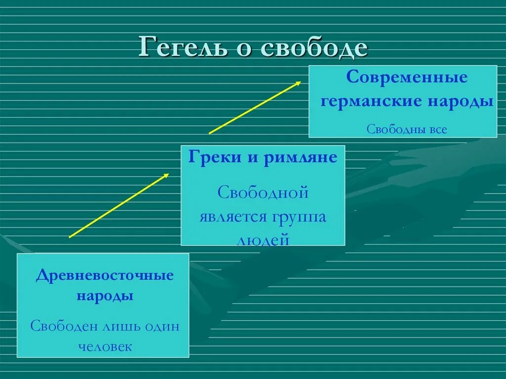 Культурные ориентиры личности и общества - презентация онлайн