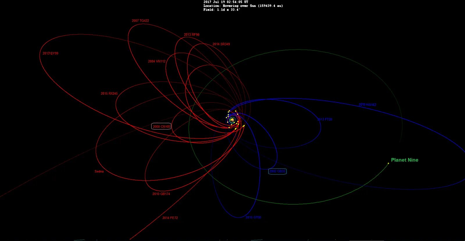 Транснептуновые объекты солнечной системы. 2000 Cr105 астрономическое. Полутино - Транснептуновые объекты. Planet 105. 15 9 х 30