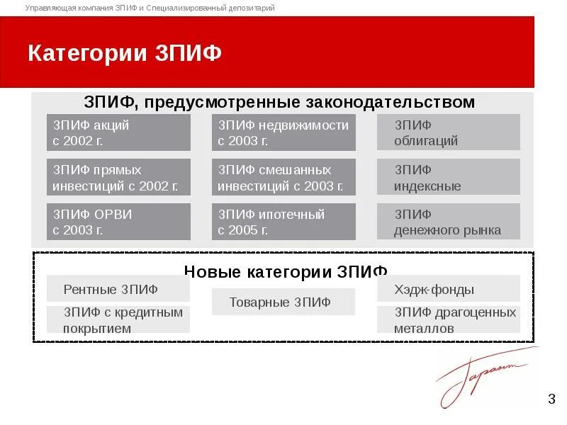 Зпиф фондов. Инвестиционные ЗПИФ. Закрытый паевой инвестиционный фонд (ЗПИФ). Задача паевого инвестиционного фонда. Рынок коллективных инвестиций депозитарий.