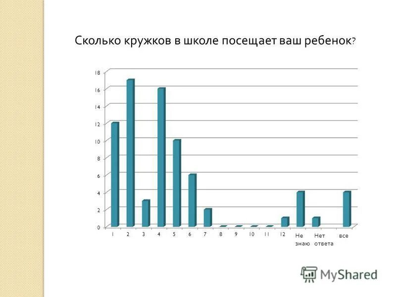 мониторинг удовлетворенности родителей качеством образования в доу. мониторинг детей родителями. мониторинг удовлетворенности учащихся обучением в школе. мониторинг родителей в школе. мониторинг родителей в школе.