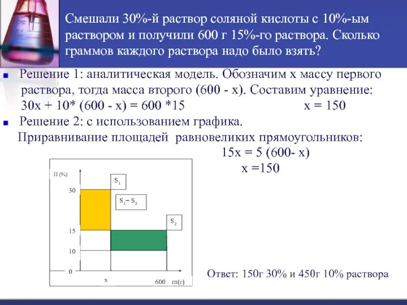 12 раствор соляной кислоты. Раствор соляной кислоты. Смешали 30 раствор соляной кислоты с 10 и получили 600 г 15 раствора. 30% Раствор соляной кислоты. 10 Раствор соляной кислоты.