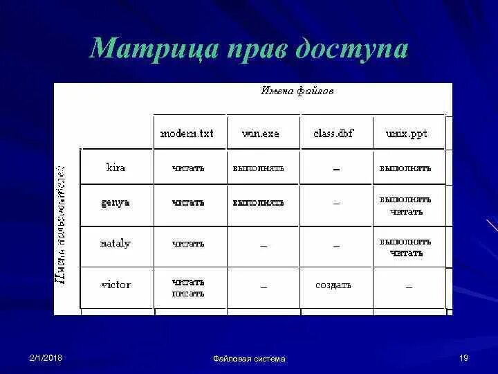 Матрица прав доступа. Матрица доступа пример. Матрица доступа к ИС. Матрица ролей и прав доступа. Типы прав доступа