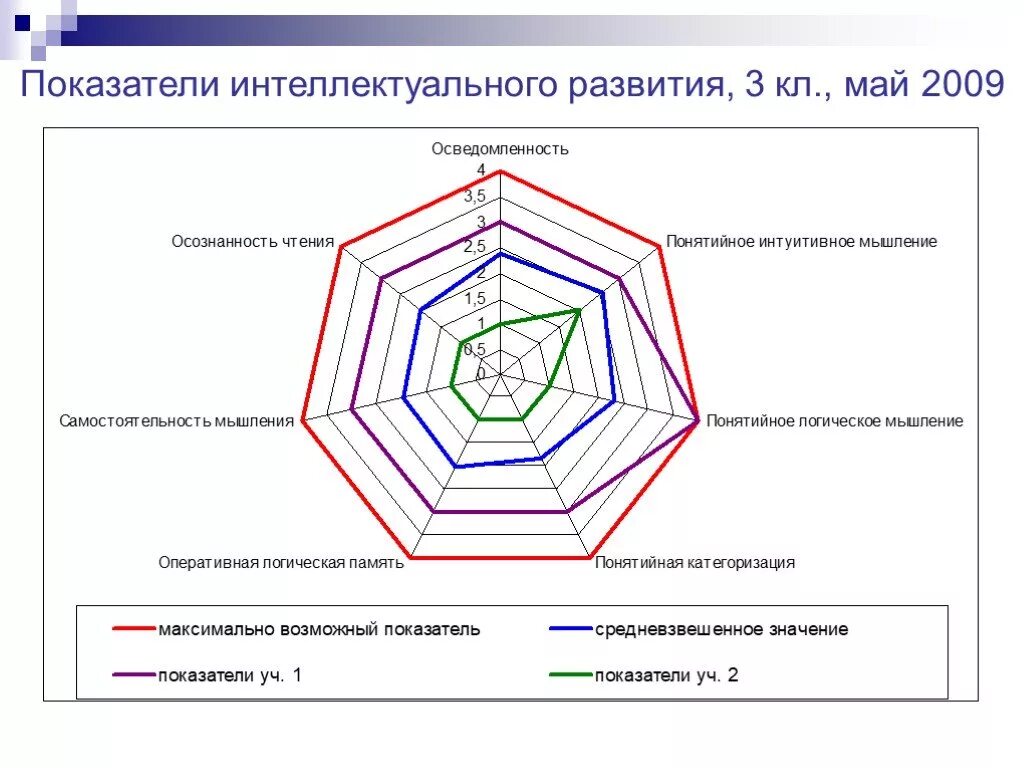 Показатели интеллектуального развития. Развитие понятийного интуитивного мышления. Показатели интеллектуальной активности. Понятийное мышление.это пример. Задания на понятийное интуитивное мышление.